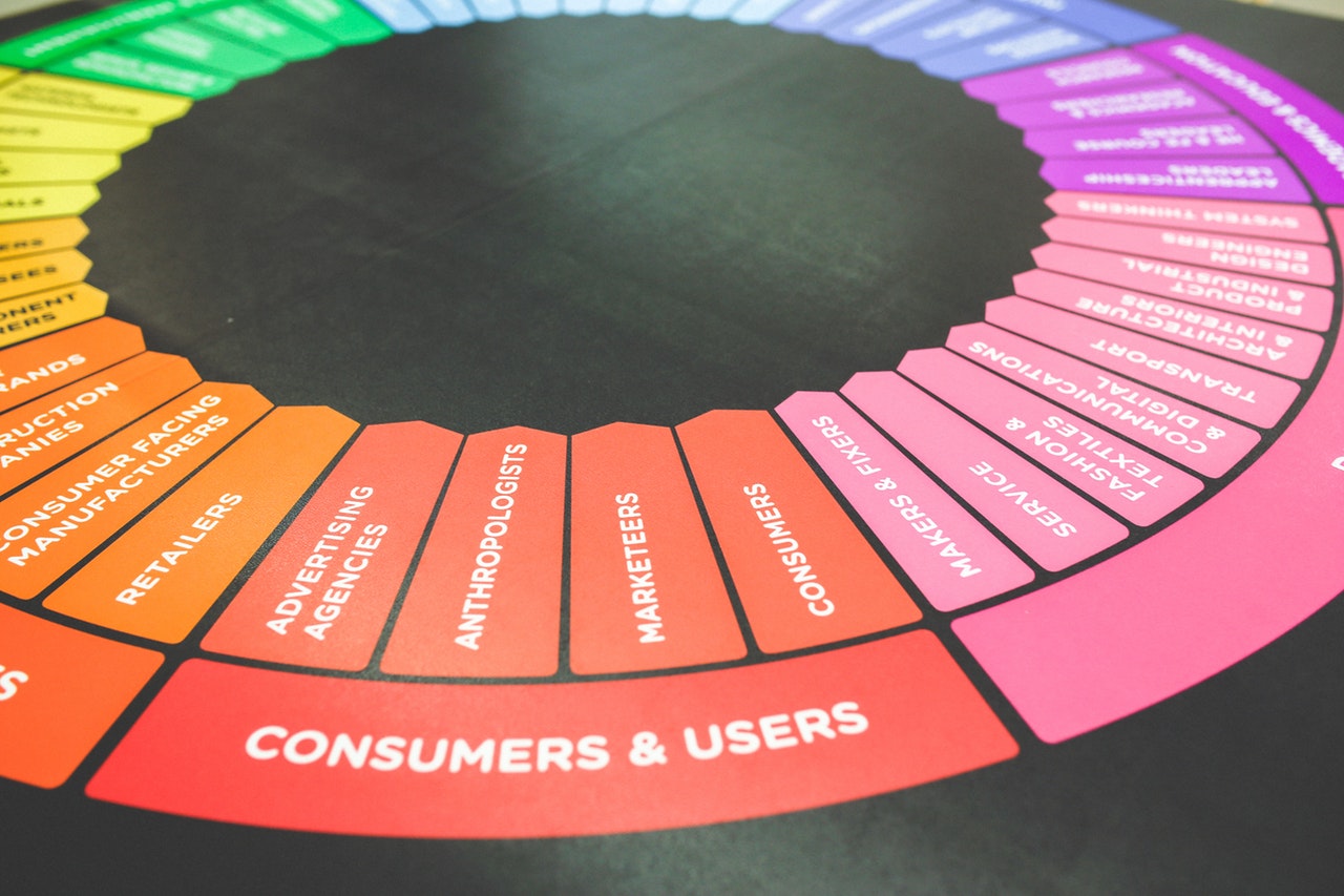A colour wheel featuring the red section on consumers and users 